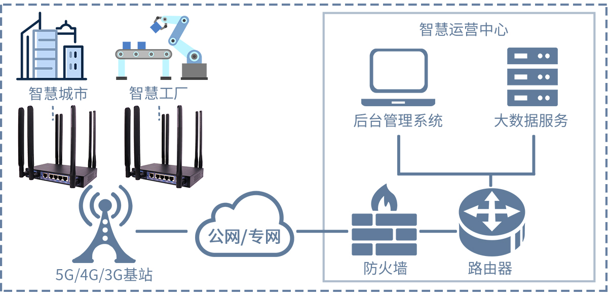 路由器应用.png