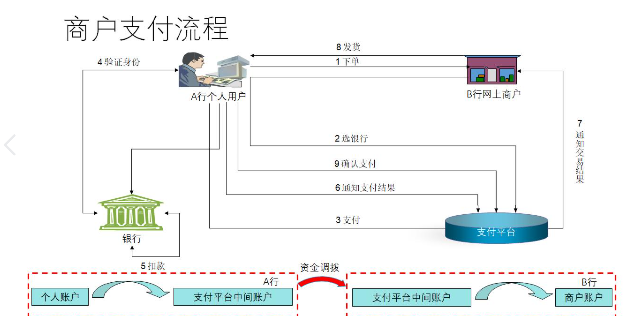 支付流程.png