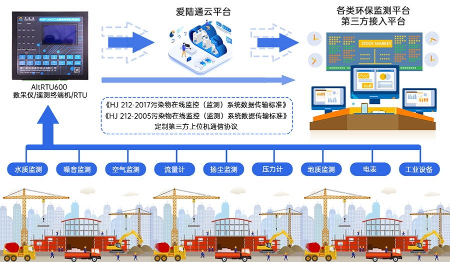 5G水库大坝在线监测遥测终端机RTU