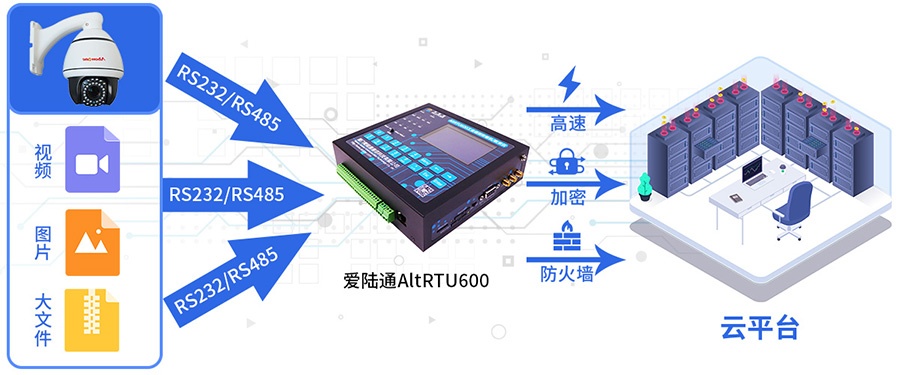 5G明渠流量监测遥测终端机RTU