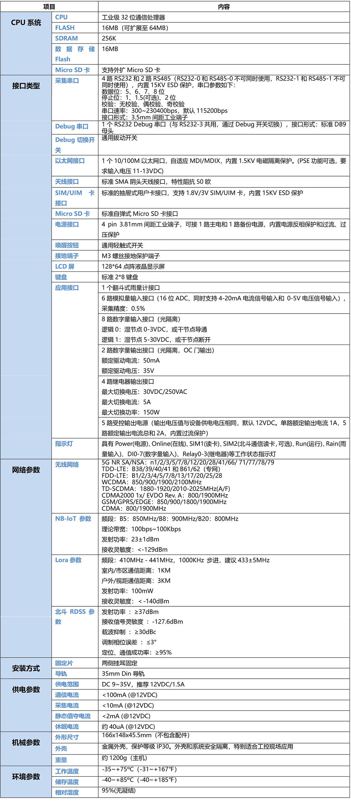 5G水质在线监测遥测终端机RTU